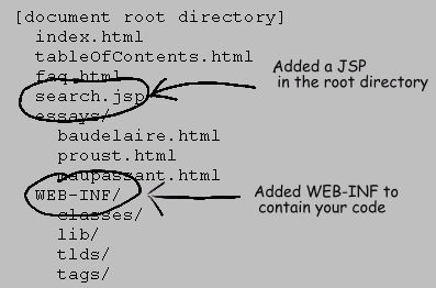 Directory Structure